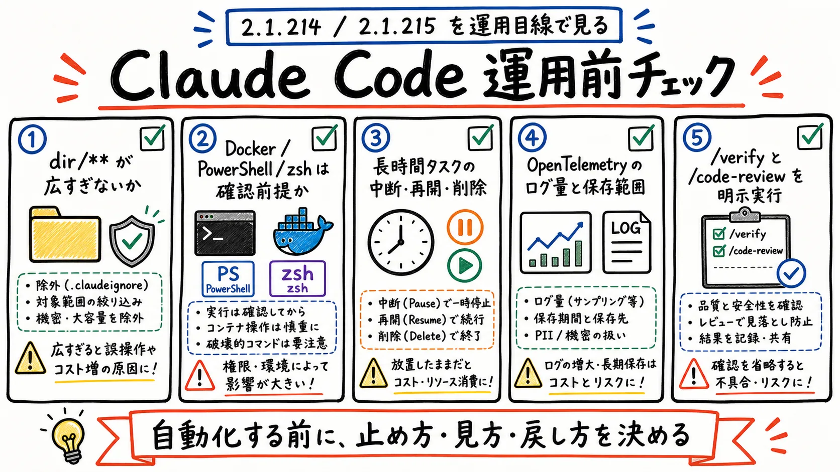 Claude Code 運用前チェック