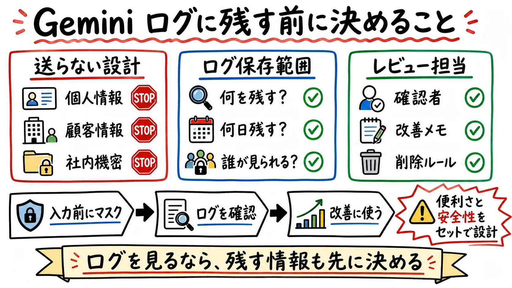 Gemini ログに残す前に決めること