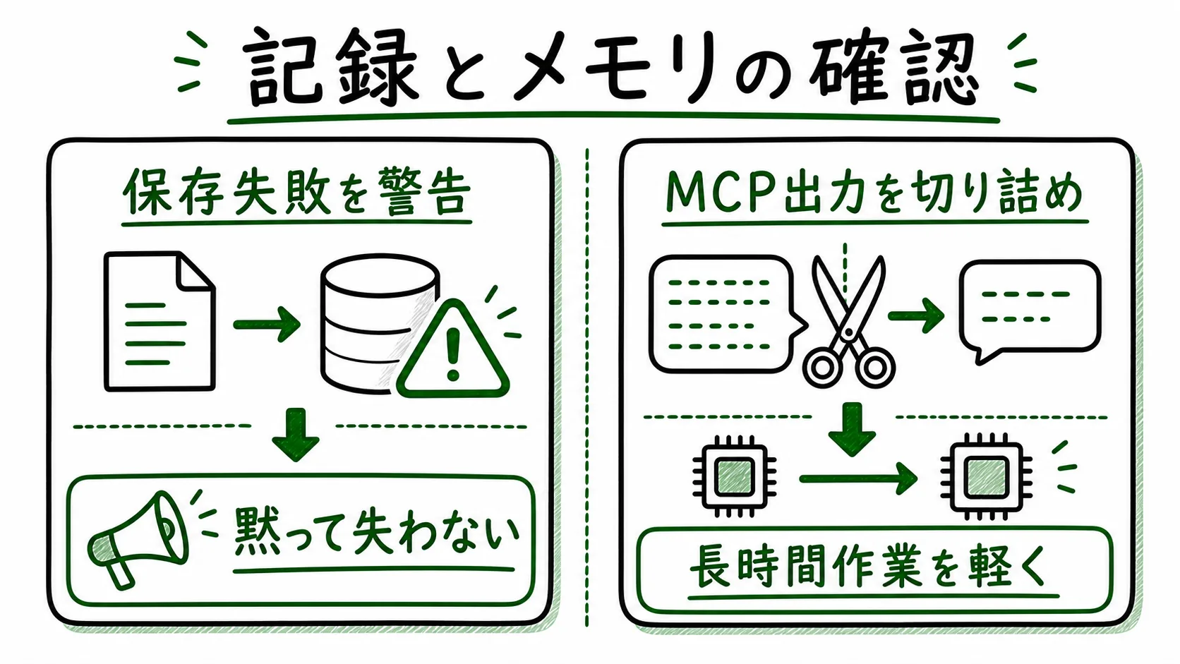 Claude Code 2.1.217で記録保存の失敗を警告し、MCP出力を切り詰めて長時間作業を軽くする図