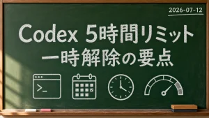 Codex 5時間リミット一時解除の要点を示した黒板風の図