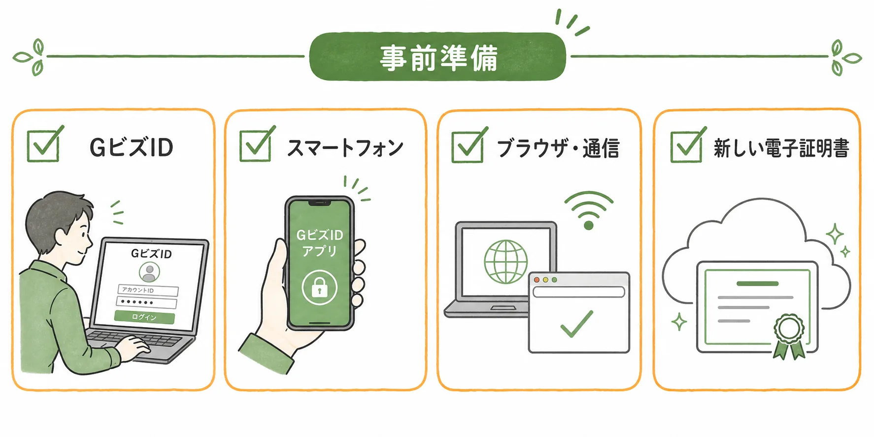 GビズID、スマートフォン、ブラウザと通信、新しい電子証明書の準備物