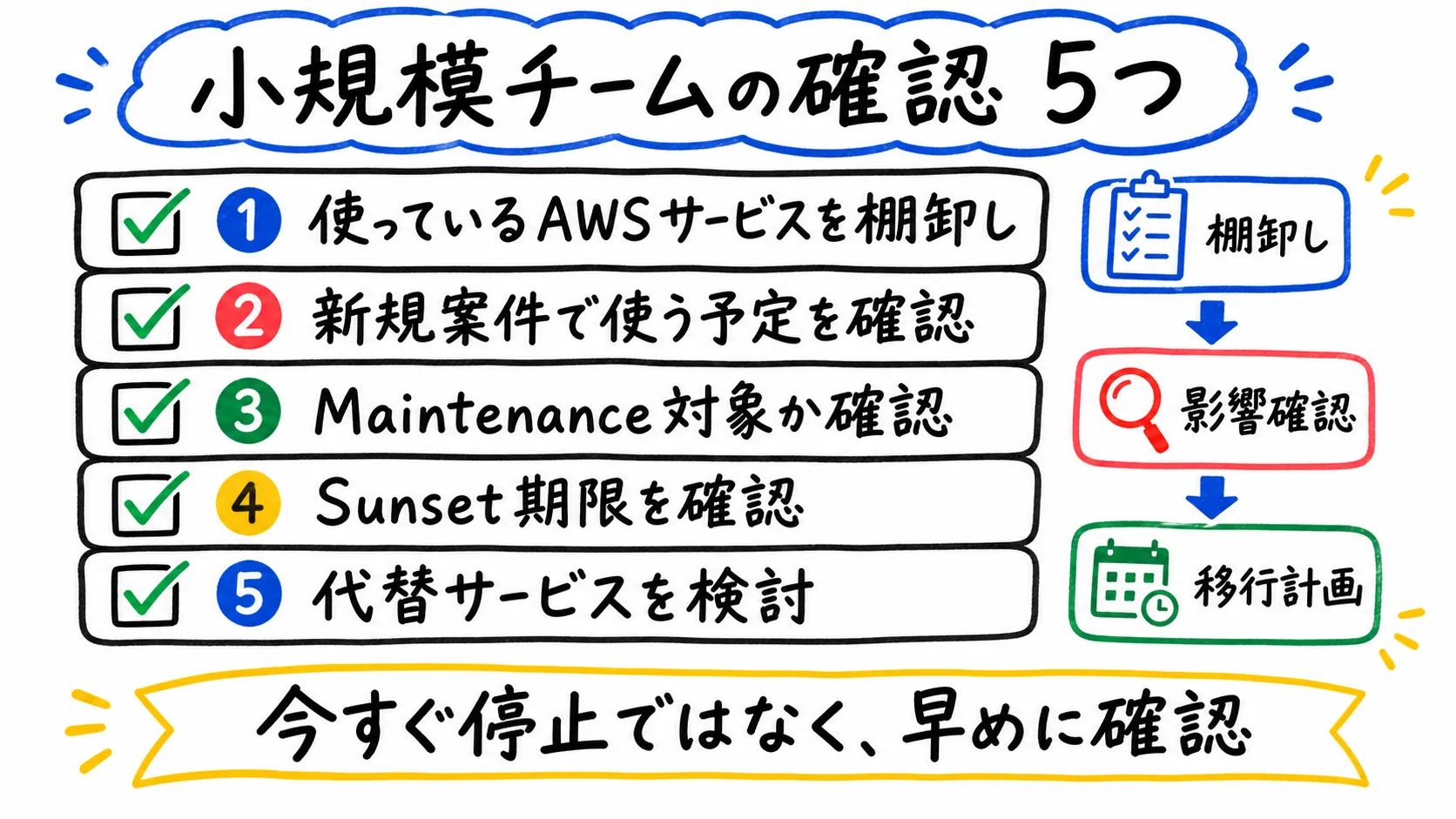 小規模チーム向けAWS提供変更確認チェックリスト