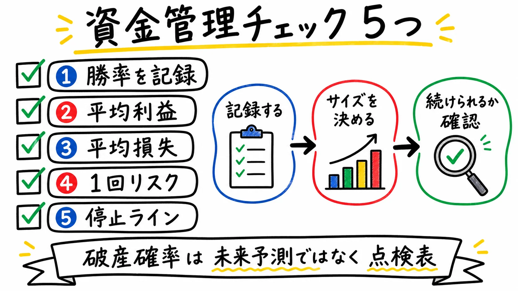 資金管理チェック項目の図解